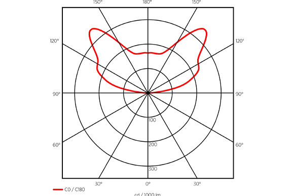 BATWING LINSE