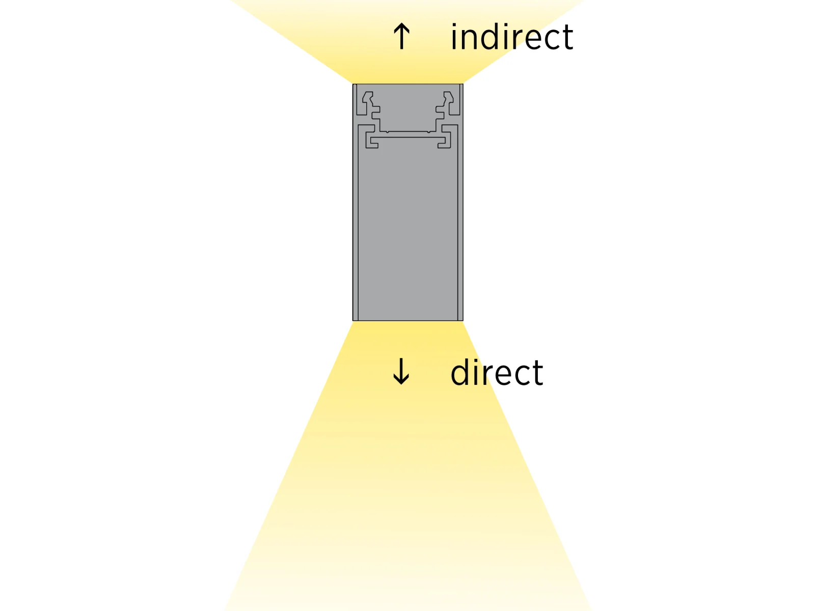 ÉCLAIRAGE DIRECT ET INDIRECT