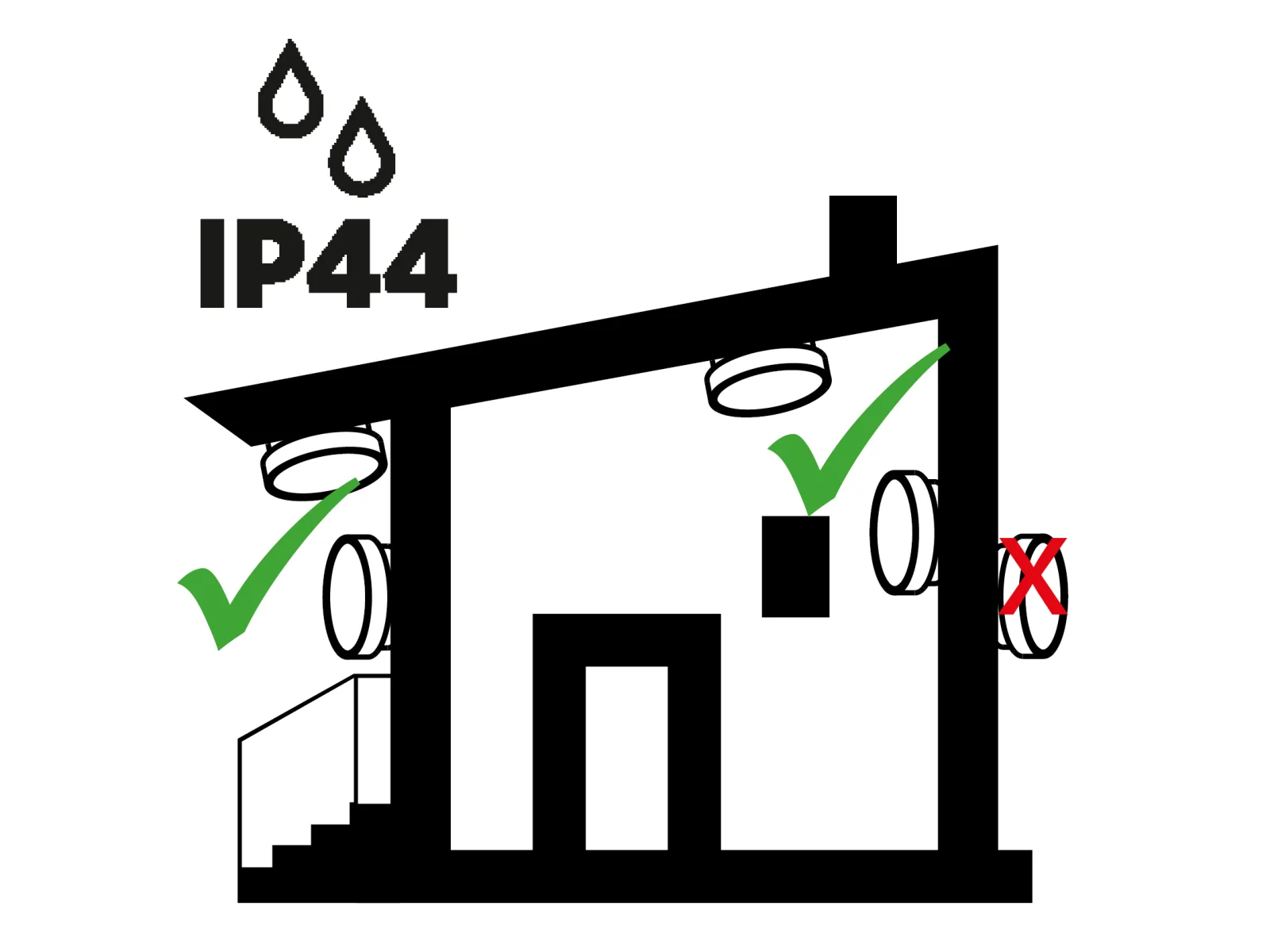 DOMAINES D'APPLICATION IP44